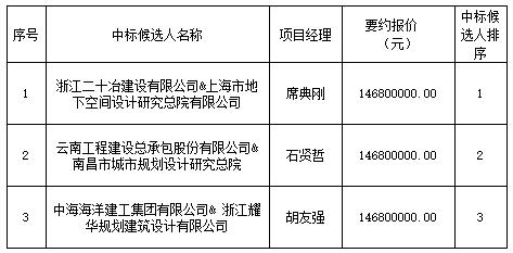 景德鎮(zhèn)市中渡口古碼頭公共停車(chē)場(chǎng)項(xiàng)目設(shè)計(jì)采購(gòu)施工總承包中標(biāo)排序公示