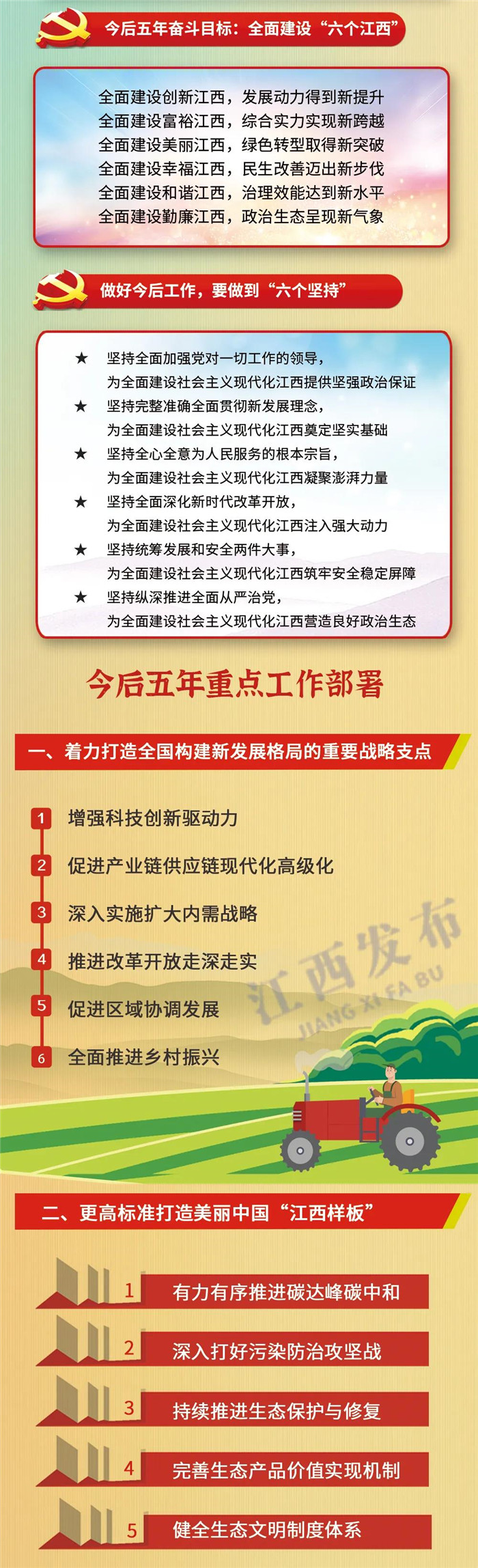 江西省第十五次黨代會(huì)報(bào)告重點(diǎn)來了！