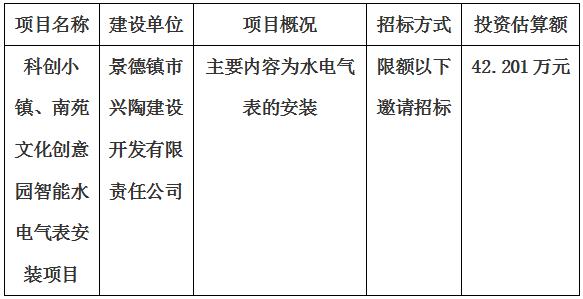 科創(chuàng)小鎮(zhèn)、南苑文化創(chuàng)意園智能水電氣表安裝項目招標計劃公告