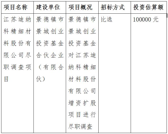 江蘇迪納科精細(xì)材料股份有限公司盡職調(diào)查項目招標(biāo)公告