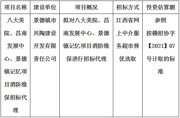 八大美院、昌南發(fā)展中心、景德鎮(zhèn)記憶項(xiàng)目消防維保招標(biāo)代理計(jì)劃公告