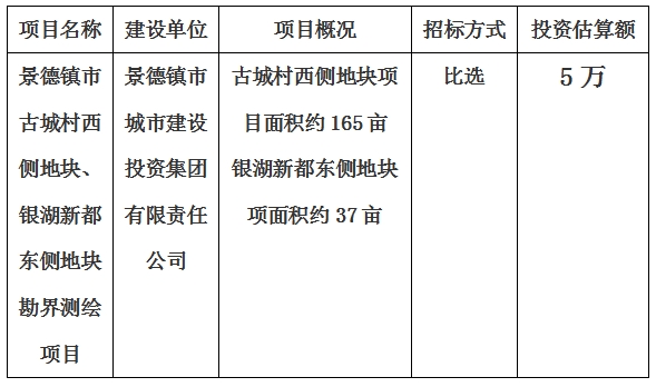景德鎮(zhèn)市古城村西側(cè)地塊、銀湖新都東側(cè)地塊勘界測繪項(xiàng)目計(jì)劃公告