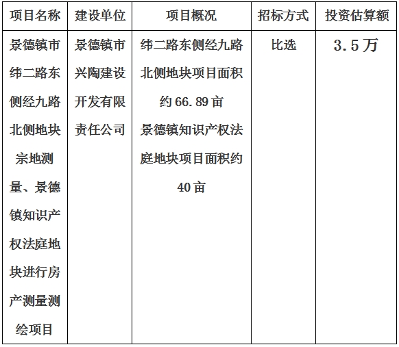 景德鎮(zhèn)市緯二路東側經(jīng)九路北側地塊宗地測量、景德鎮(zhèn)知識產(chǎn)權法庭地塊進行房產(chǎn)測量測繪項目計劃公告