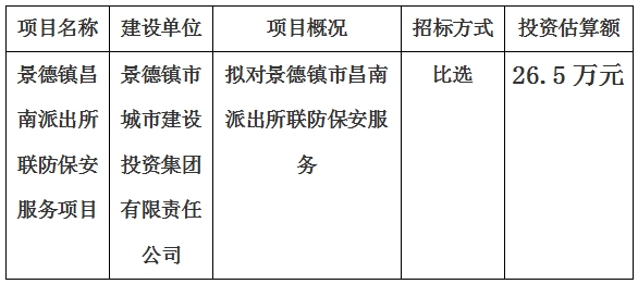景德鎮(zhèn)市昌南派出所聯(lián)防保安服務項目計劃公告
