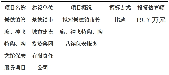 景德鎮(zhèn)市管廊、神飛特陶、陶藝館保安服務(wù)項(xiàng)目計(jì)劃公告