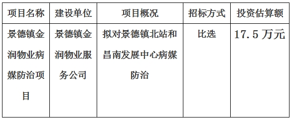 景德鎮(zhèn)金潤物業(yè)病媒防治項(xiàng)目計劃公告