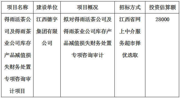 得雨活茶公司及得雨茶業(yè)公司庫存產品減值損失財務處置專項咨詢審計項目計劃公告