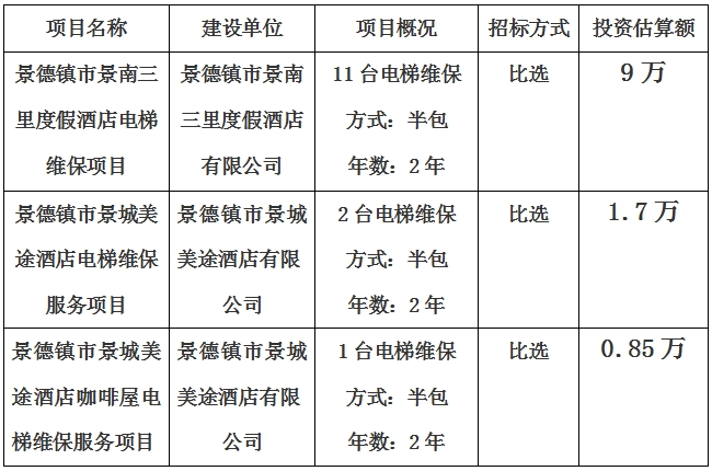 景德鎮(zhèn)市景南三里度假酒店、景城美途酒店及咖啡屋電梯維保項(xiàng)目計(jì)劃公告