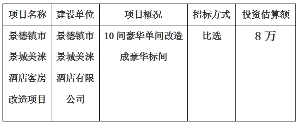 景德鎮(zhèn)市景城美淶酒店客房改造項(xiàng)目計(jì)劃公告　