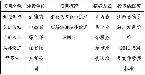 景德鎮(zhèn)市珠山區(qū)紅塔路加油站建設工程圖審計劃公告