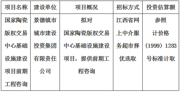 國(guó)家陶瓷版權(quán)交易中心基礎(chǔ)設(shè)施建設(shè)項(xiàng)目前期工程咨詢計(jì)劃公告