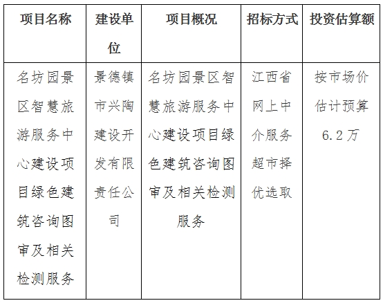 名坊園景區(qū)智慧旅游服務(wù)中心建設(shè)項目綠色建筑咨詢圖審及相關(guān)檢測服務(wù)計劃公告