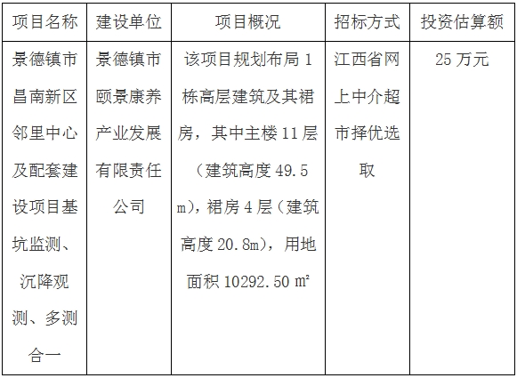 景德鎮(zhèn)市昌南新區(qū)鄰里中心及配套建設(shè)項目基坑監(jiān)測、沉降觀測、多測合一招標(biāo)計劃公告