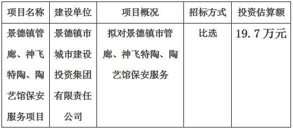 景德鎮(zhèn)市管廊、神飛特陶、陶藝館保安服務項目計劃公告　