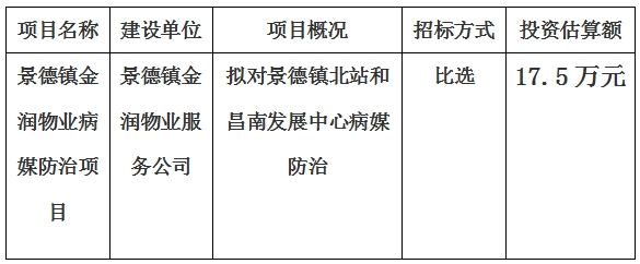 景德鎮(zhèn)北站和昌南發(fā)展中心病媒防治項目計劃公告