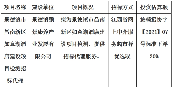 景德鎮(zhèn)市昌南新區(qū)如意湖酒店建設項目檢測招標代理計劃公告