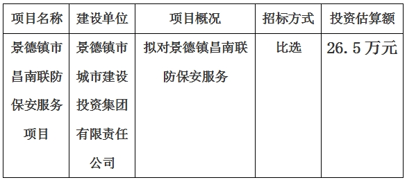 景德鎮(zhèn)市昌南聯(lián)防保安服務項目計劃公告