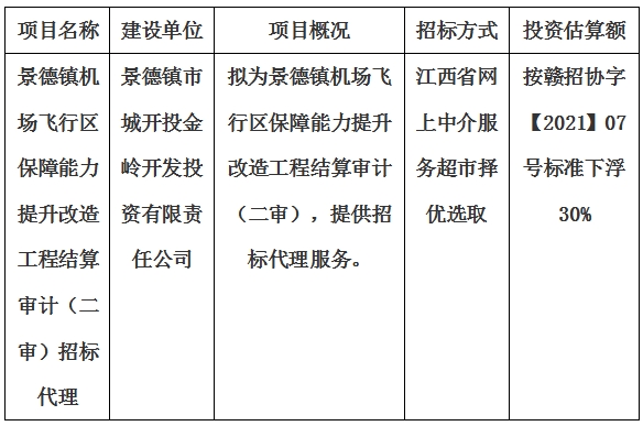 景德鎮(zhèn)機(jī)場飛行區(qū)保障能力提升改造工程結(jié)算審計（二審）招標(biāo)代理計劃公告