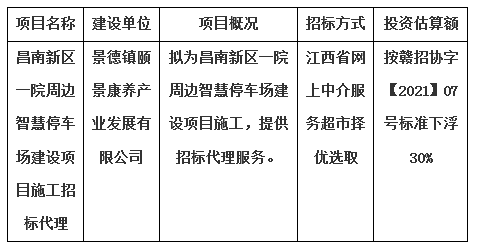 昌南新區(qū)一院周邊智慧停車場(chǎng)建設(shè)項(xiàng)目施工招標(biāo)代理計(jì)劃公告