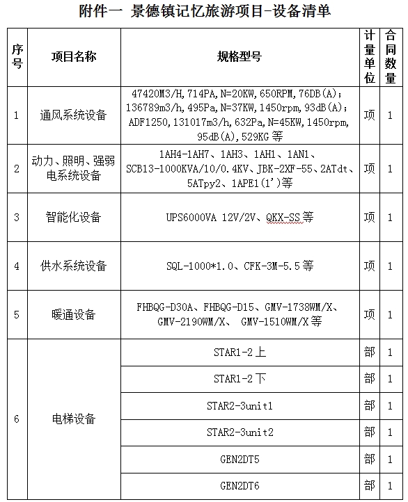 景德鎮(zhèn)記憶旅游休閑街區(qū)設(shè)備采購及安裝項目計劃公告