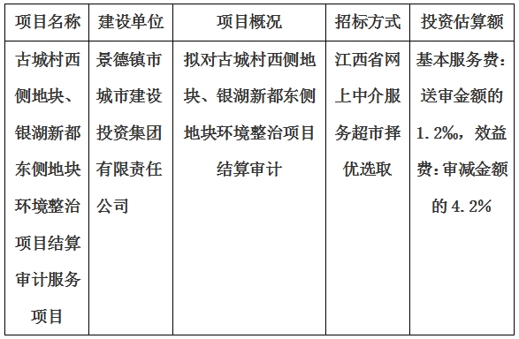 古城村西側(cè)地塊、銀湖新都東側(cè)地塊環(huán)境整治項(xiàng)目結(jié)算審計(jì)服務(wù)項(xiàng)目計(jì)劃公告