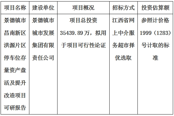 景德鎮(zhèn)市昌南新區(qū)洪源片區(qū)停車位存量資產盤活及提升改造項目可研報告計劃公告