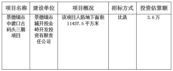 景德鎮(zhèn)市中渡口古碼頭三期項(xiàng)目人防標(biāo)識(shí)標(biāo)牌及人防標(biāo)語(yǔ)廣告制作第三方服務(wù)單位比選的計(jì)劃公告