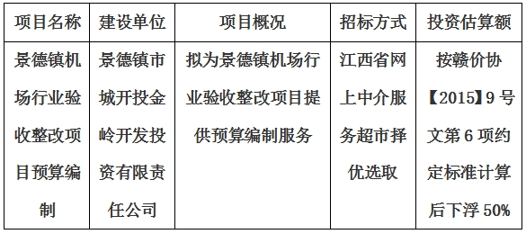 景德鎮(zhèn)機(jī)場行業(yè)驗收整改項目預(yù)算編制計劃公告