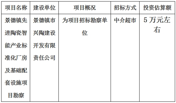 景德鎮(zhèn)先進陶瓷智能產(chǎn)業(yè)標準化廠房及基礎配套設施項目勘察計劃公告