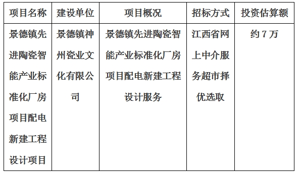 景德鎮(zhèn)先進陶瓷智能產(chǎn)業(yè)標準化廠房項目配電新建工程設計計劃公告