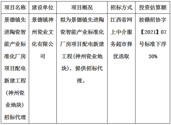 景德鎮(zhèn)先進(jìn)陶瓷智能產(chǎn)業(yè)標(biāo)準(zhǔn)化廠(chǎng)房項(xiàng)目配電新建工程(神州瓷業(yè)地塊)招標(biāo)代理計(jì)劃公告