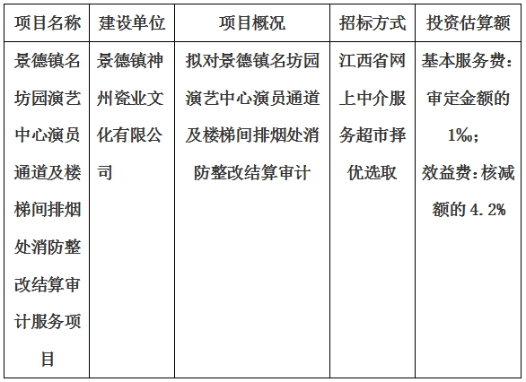 景德鎮(zhèn)名坊園演藝中心演員通道及樓梯間排煙處消防整改結(jié)算審計服務項目計劃公告