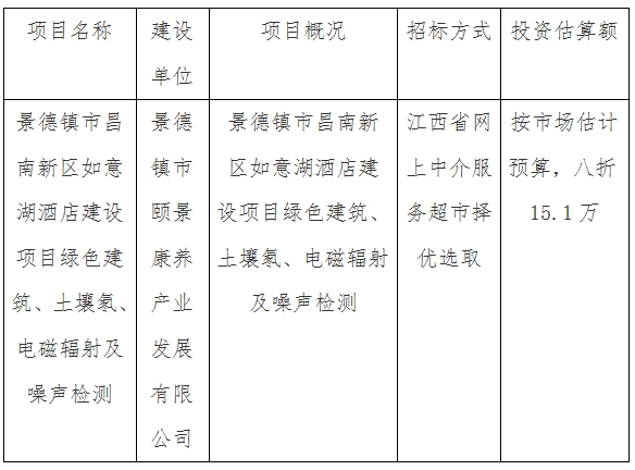 景德鎮(zhèn)市昌南新區(qū)如意湖酒店建設(shè)項(xiàng)目綠色建筑、土壤氡、電磁輻射及噪聲檢測(cè)計(jì)劃公告