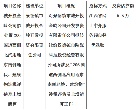 城開投金嶺公司擬處置206國道西側(cè)北汽用地東南側(cè)地塊、建筑物涉稅評估及土增清算計(jì)劃公告