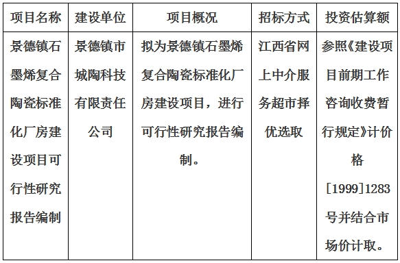 景德鎮(zhèn)石墨烯復合陶瓷標準化廠房建設項目可行性研究報告編制計劃公告