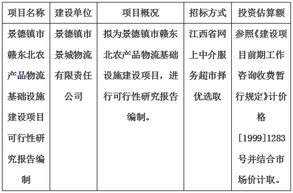 景德鎮(zhèn)市贛東北農(nóng)產(chǎn)品物流基礎設施建設項目可行性研究報告編制計劃公告